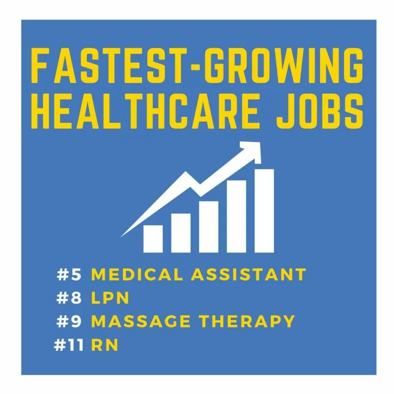 fastest-growing healthcare jobs infographic.