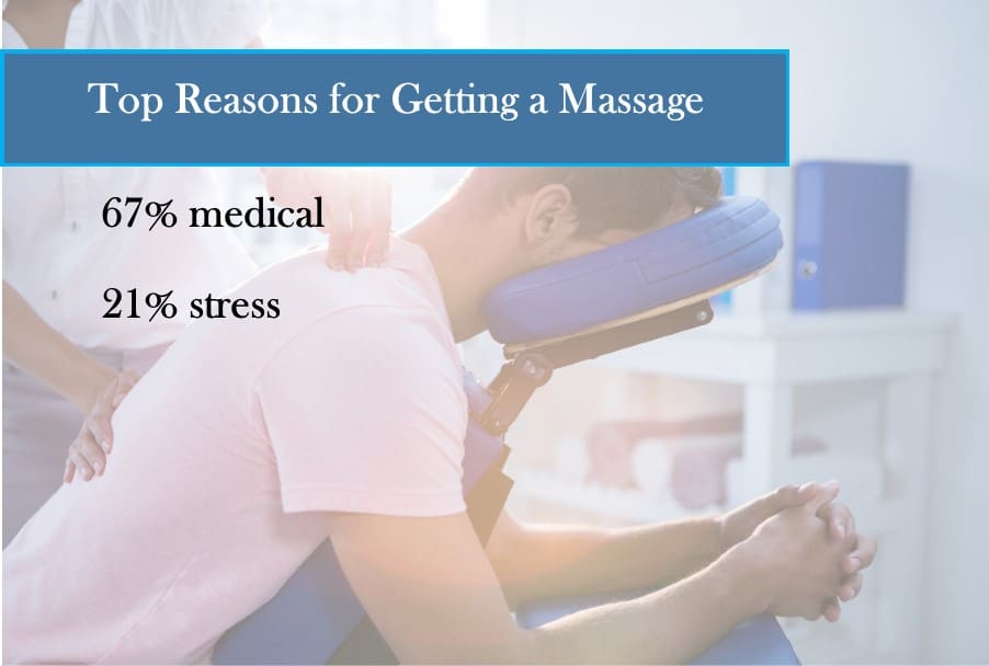 Top Reasons for Getting a Massage