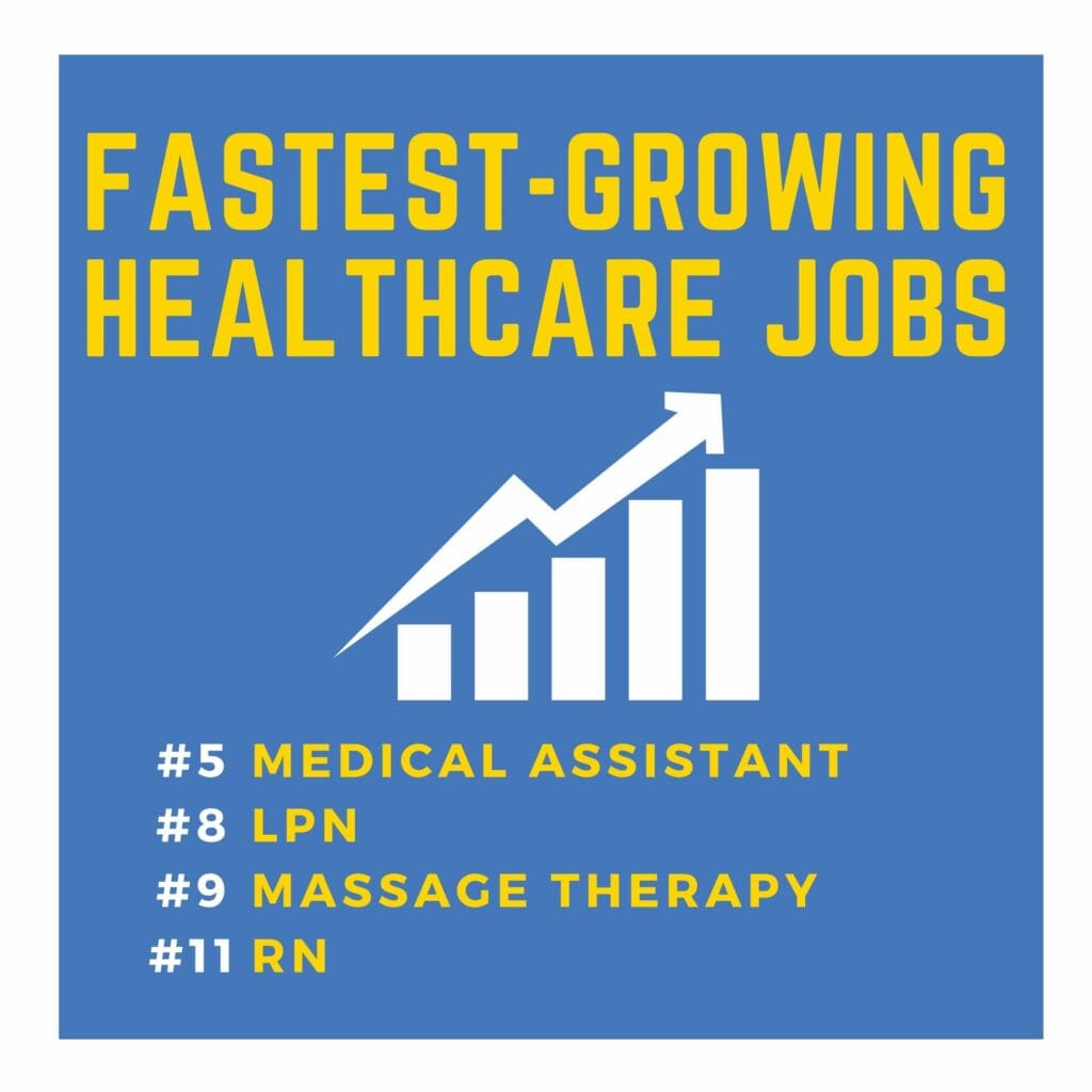 Fastest-Growing Healthcare Jobs - Swedish Institute - New York, NY